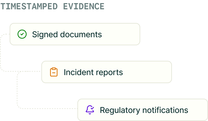 Compliance dashboard visualization