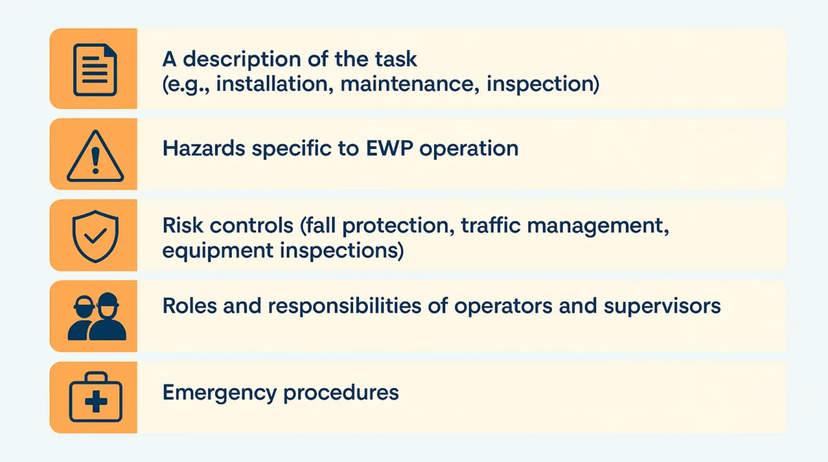 What Is an EWP SWMS