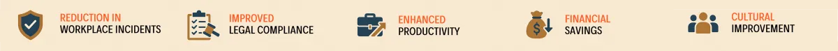 benefits of a safety management systems