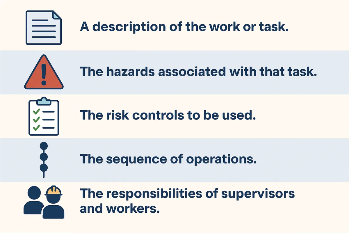 features of swms