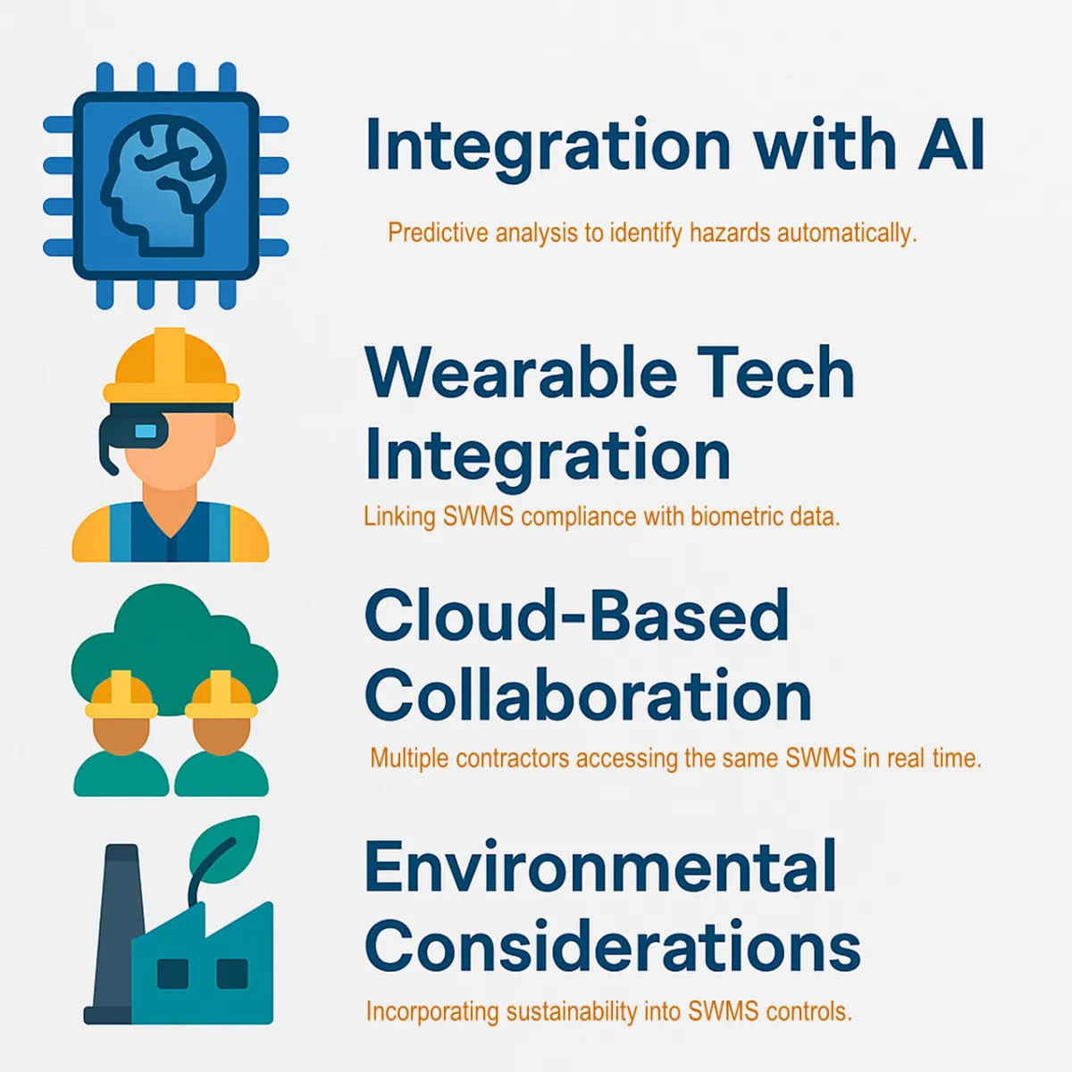 Future of SWMS: AI hazard prediction, wearable tech and biometric data, cloud-based collaboration, and environmental considerations