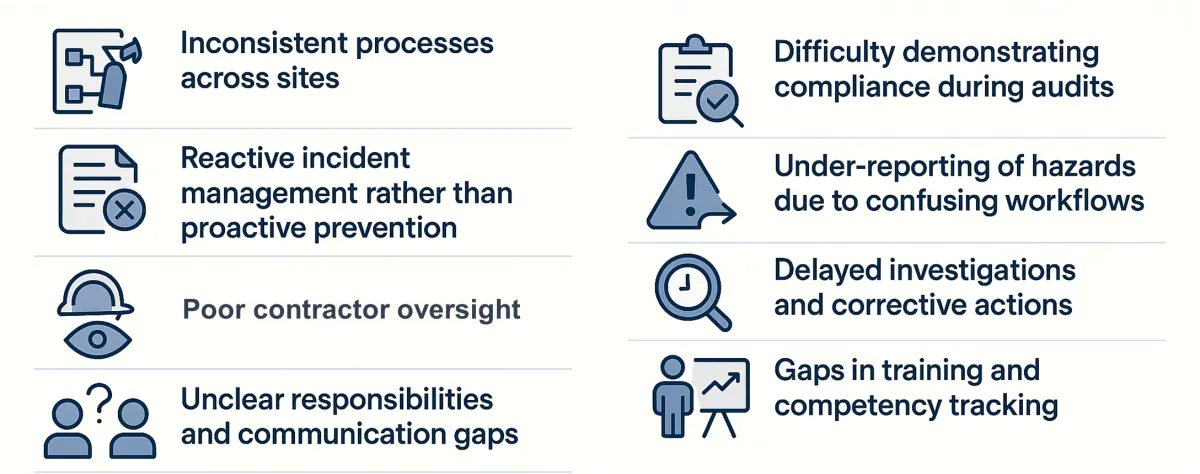 Common safety management gaps: inconsistent processes, reactive incident management, poor contractor oversight, unclear roles, audit difficulty, under-reporting and training gaps