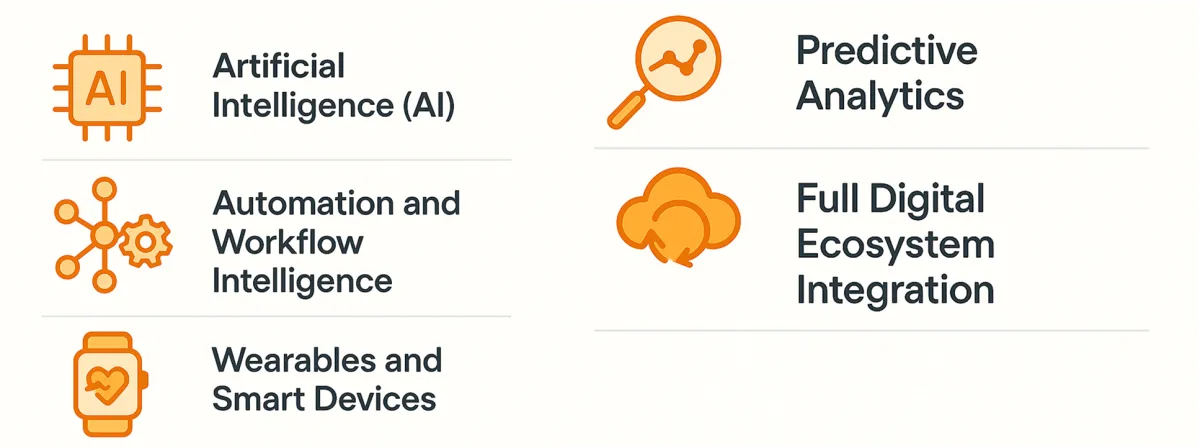 Future safety management trends: artificial intelligence, workflow automation, wearables and smart devices, predictive analytics and full digital ecosystem integration