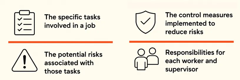 the role of swms in building safety culture