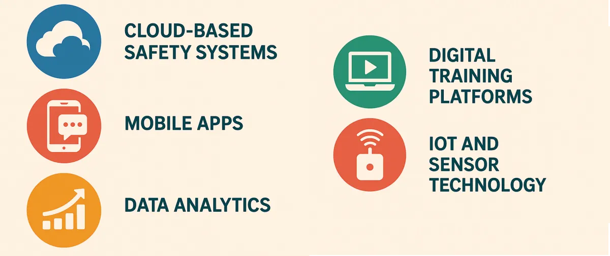 Safety technology on the Central Coast: cloud-based systems, mobile apps, data analytics, digital training platforms and IoT sensors