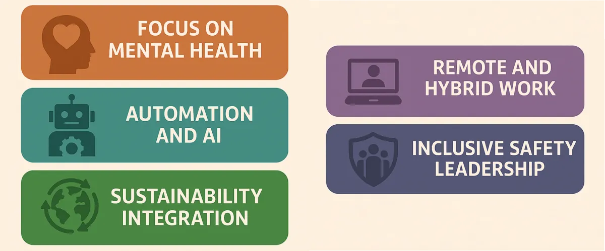 Emerging workplace safety trends: mental health, automation and AI, sustainability, remote and hybrid work, and inclusive safety leadership