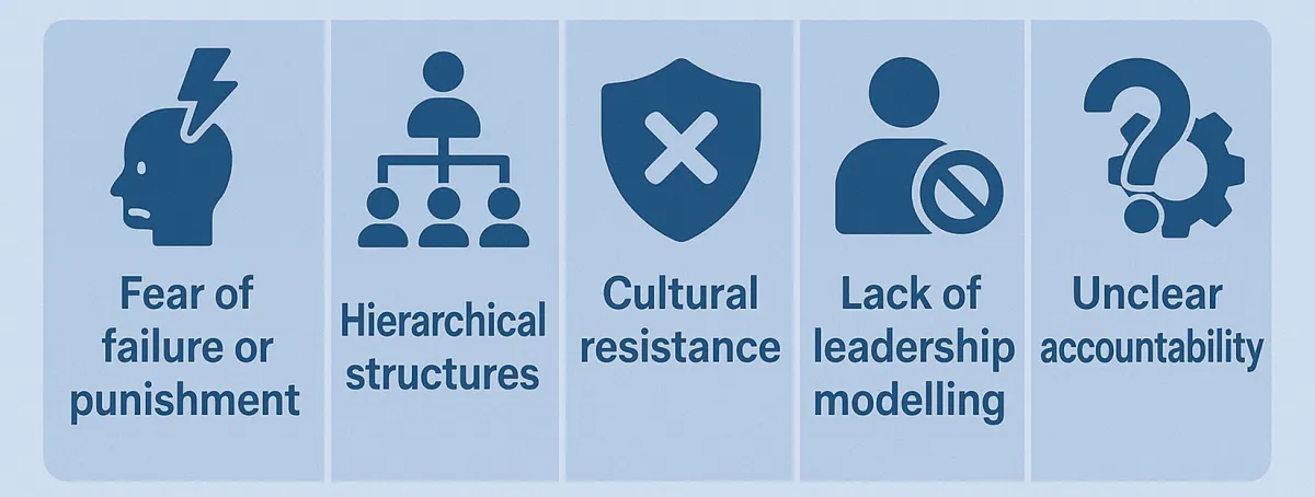Barriers to psychological safety: fear of failure, hierarchical structures, cultural resistance, lack of leadership modelling and unclear accountability