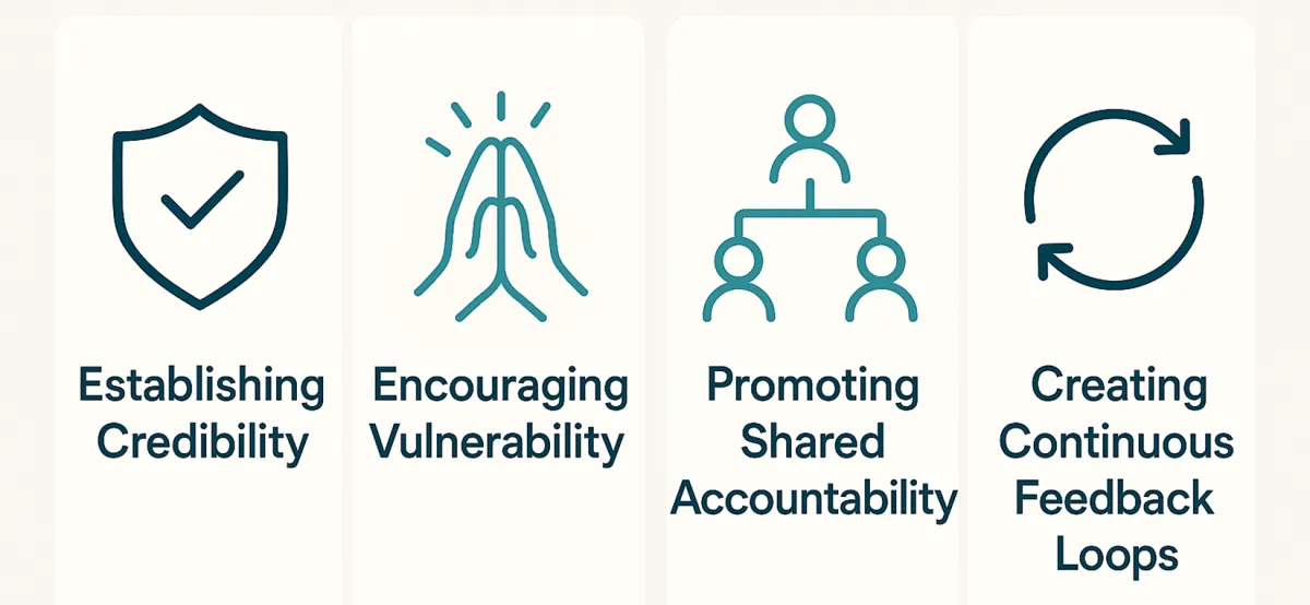 How consultants build trust: establishing credibility, encouraging vulnerability, promoting shared accountability and creating continuous feedback loops