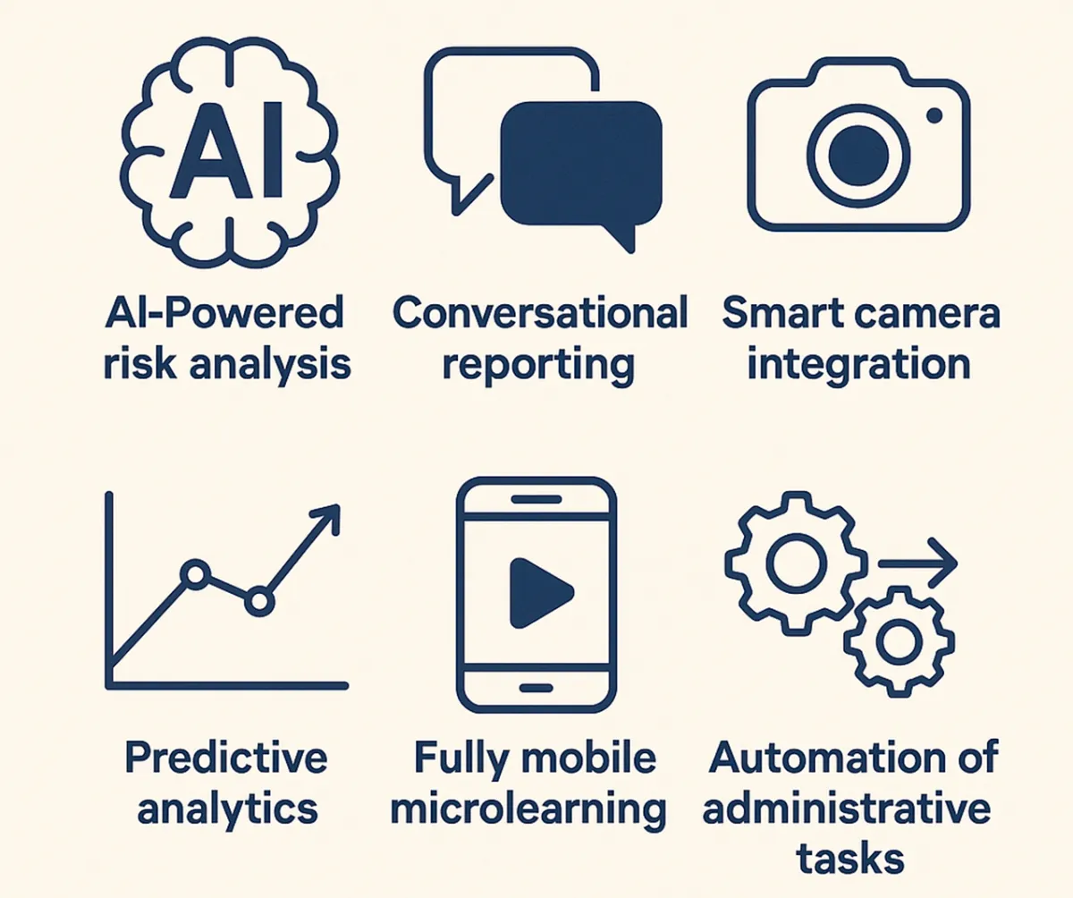 Emerging features: AI risk analysis, conversational reporting, smart cameras, predictive analytics, mobile microlearning and admin automation