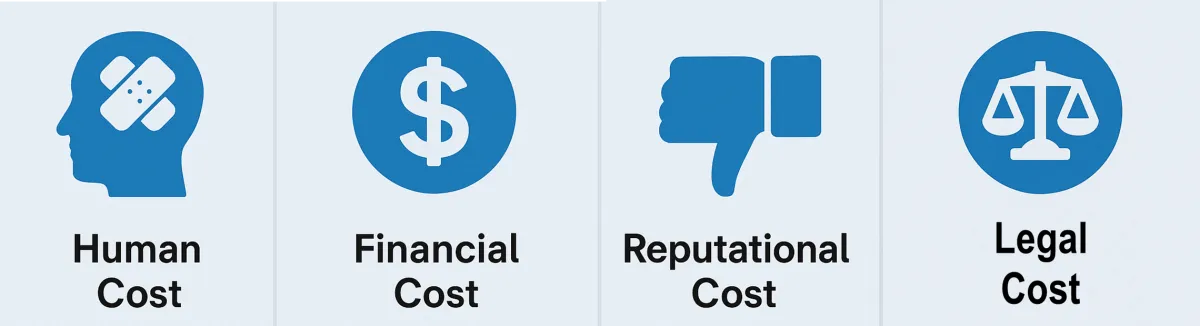 Costs of workplace incidents: human, financial, reputational and legal costs