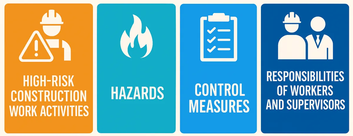 What a demolition SWMS covers: high-risk construction activities, hazards, control measures, and worker and supervisor responsibilities