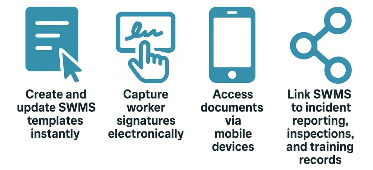 Digital SWMS tools: create and update templates, capture e-signatures, mobile access, and link to incident, inspection and training records