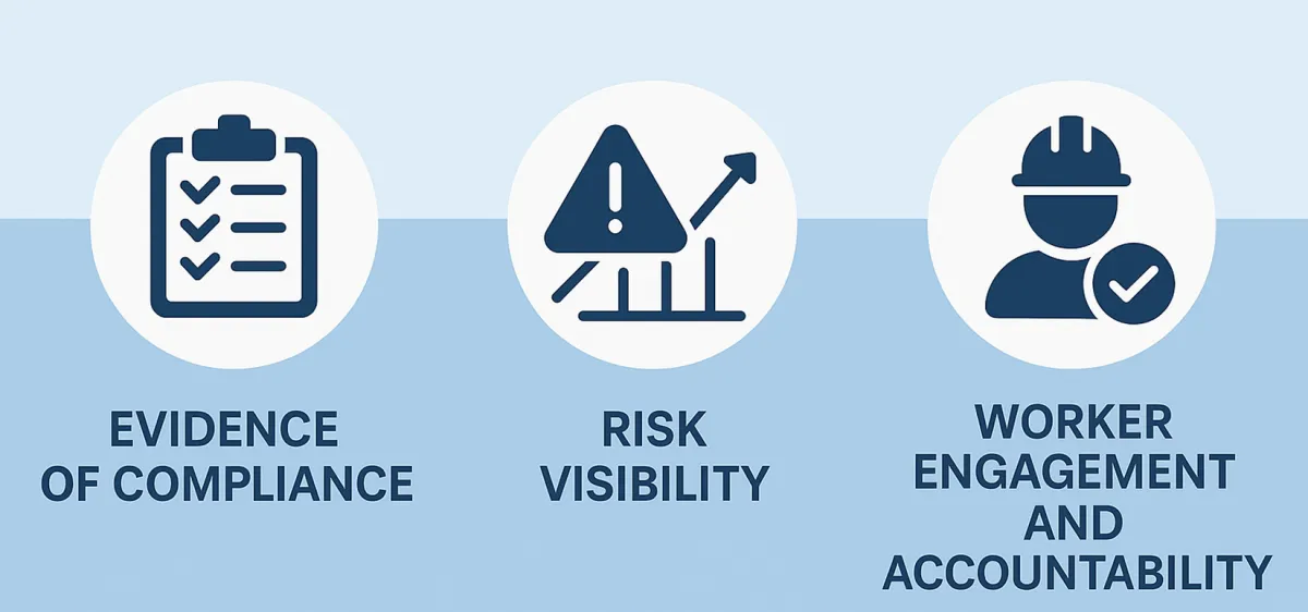 Why safety forms matter: evidence of compliance, risk visibility, and worker engagement and accountability