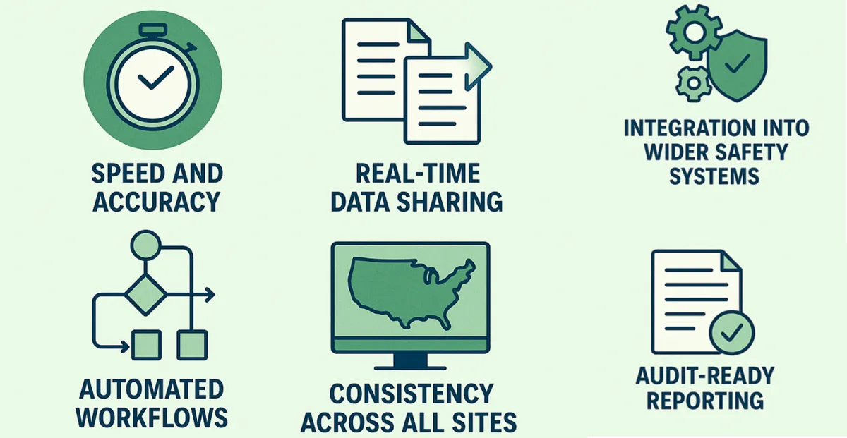 Benefits of digital safety forms: speed and accuracy, real-time data sharing, system integration, automated workflows, consistency and audit-ready reports