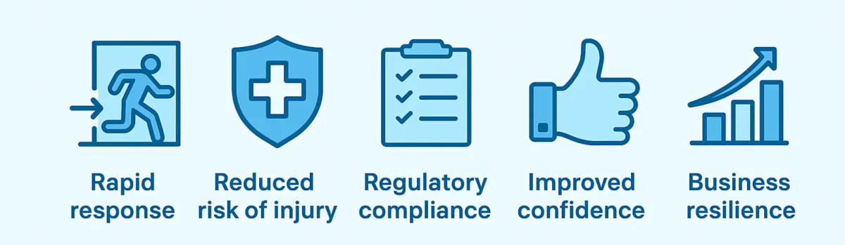 Benefits of an emergency evacuation plan: rapid response, reduced injury risk, regulatory compliance, improved confidence and business resilience