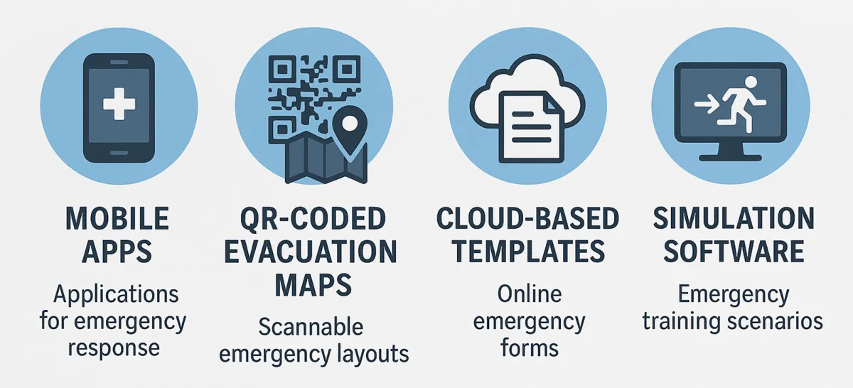 Digital evacuation tools: mobile emergency apps, QR-coded evacuation maps, cloud-based templates and simulation software