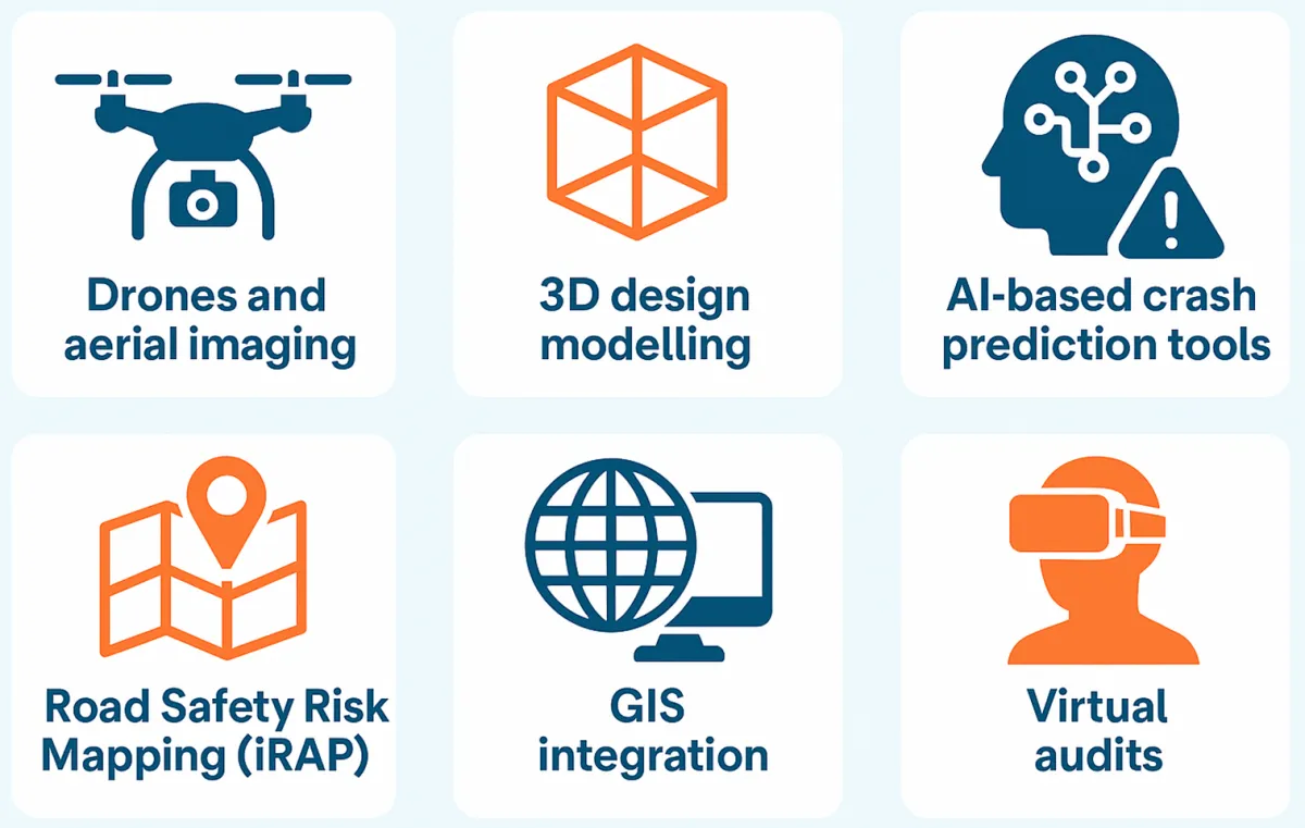 Road safety audit technology: drones, 3D design modelling, AI crash prediction, iRAP risk mapping, GIS integration and virtual audits