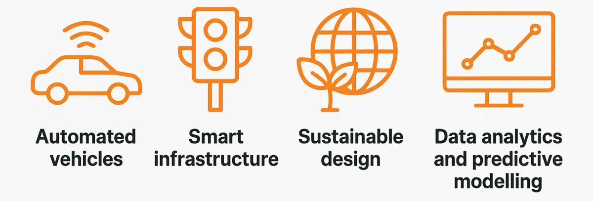 Future road safety trends: automated vehicles, smart infrastructure, sustainable design, and data analytics with predictive modelling