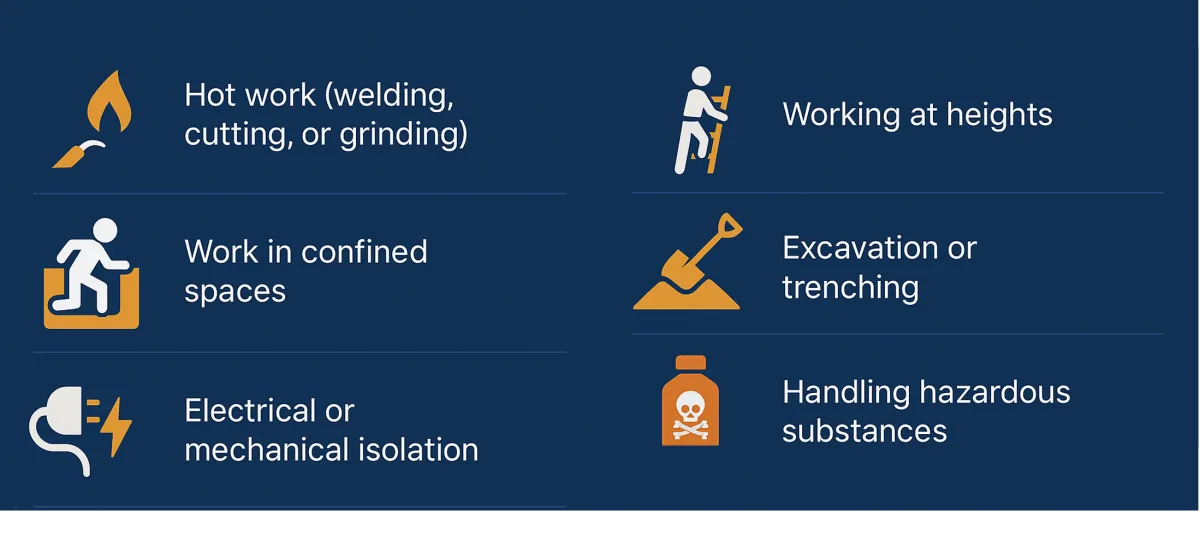 what is a permit to work system