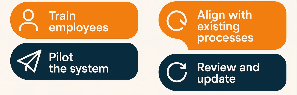 integrating software into workplace safety systems