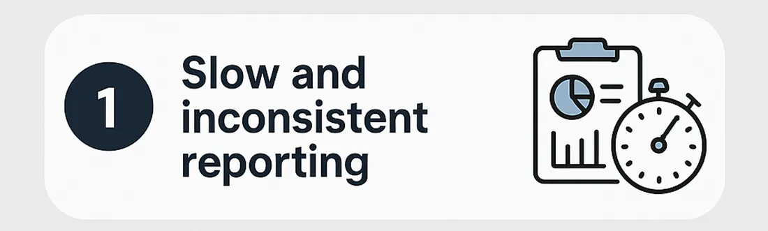 Challenge one of traditional incident reporting: slow and inconsistent reporting, shown with a clipboard and stopwatch icon