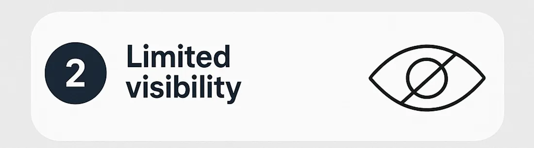 Challenge two of traditional incident reporting: limited visibility, shown with a crossed-out eye icon