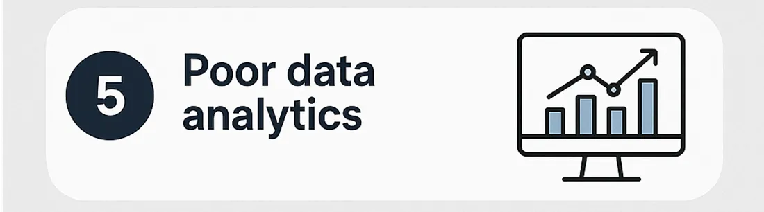 Challenge five of traditional incident reporting: poor data analytics, shown with a chart on a computer monitor