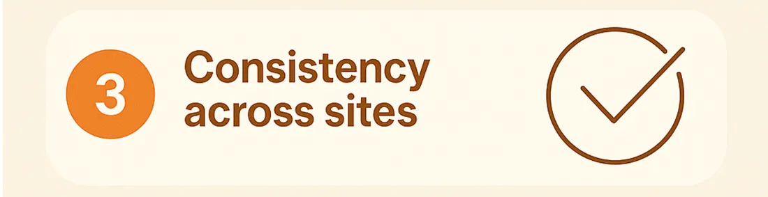 Benefit three of incident reporting software: consistency across sites, shown with a checkmark in a circle