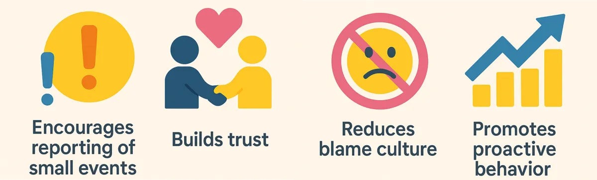 How digital incident reporting supports safety culture: encourages reporting of small events, builds trust, reduces blame culture, promotes proactive behaviour