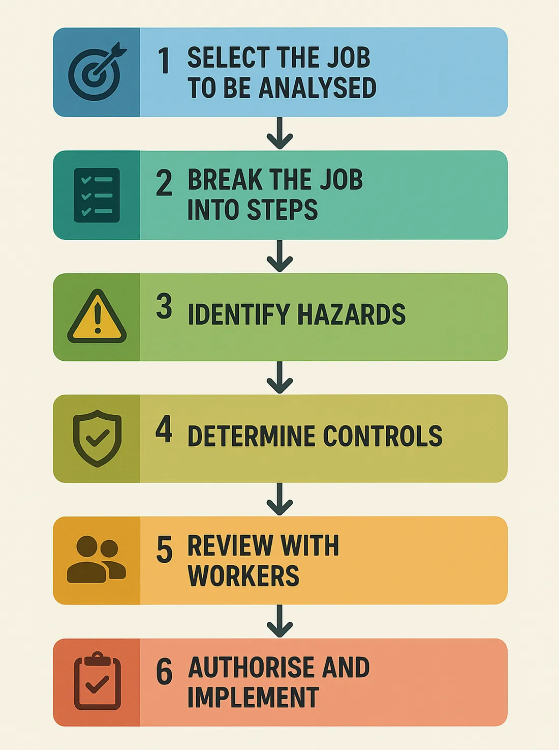 step-by-step guide to completing a JSA