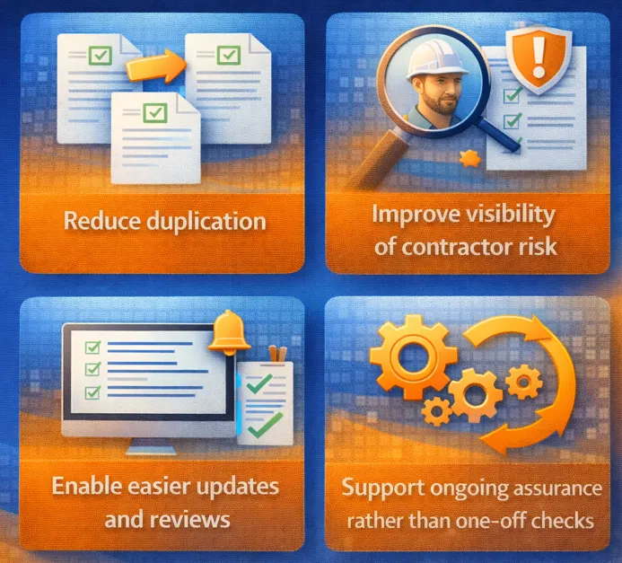 Benefits of digital prequalification: less duplication, better visibility of contractor risk, easier updates and ongoing assurance