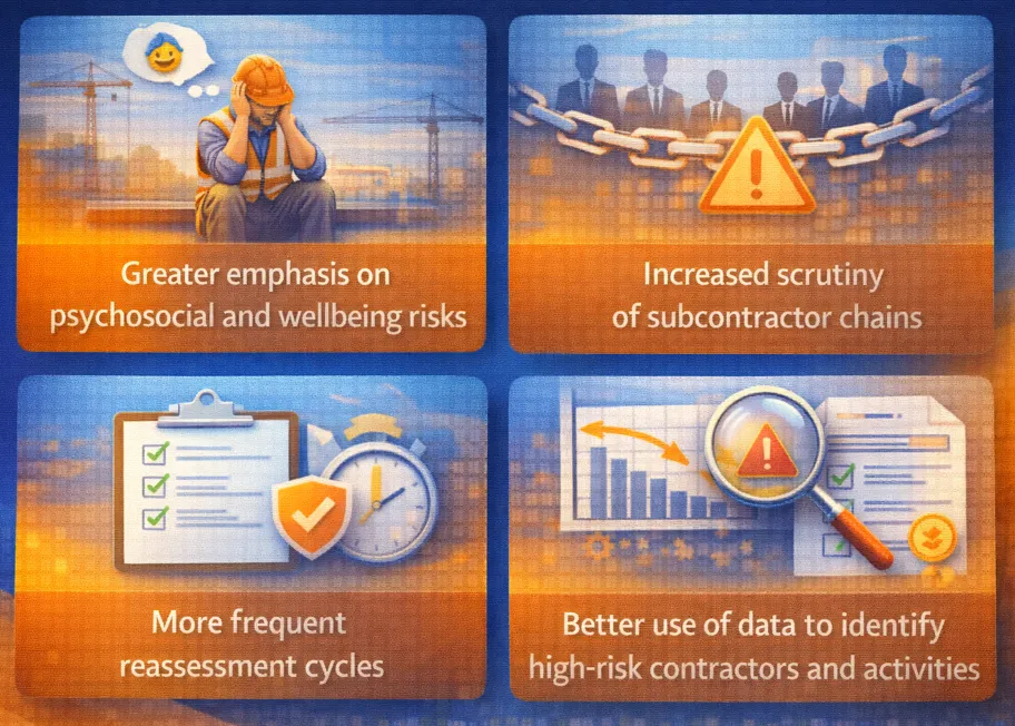 Future prequalification trends: psychosocial and wellbeing risks, subcontractor chain scrutiny, more frequent reassessment and data-driven risk identification