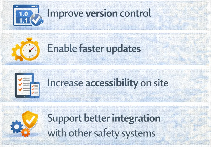 Digital SWMS benefits: improved version control, faster updates, greater accessibility on site and better integration with other safety systems