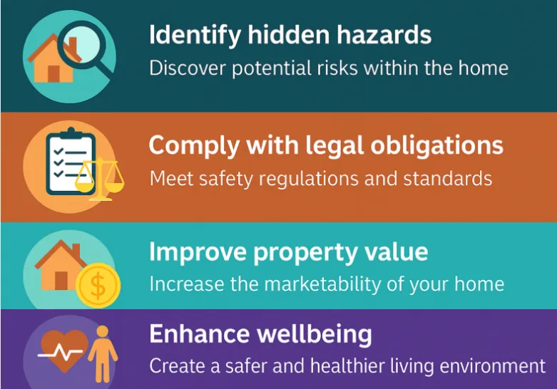Why get a home safety audit: identify hidden hazards, meet legal obligations, improve property value and create a safer, healthier living environment