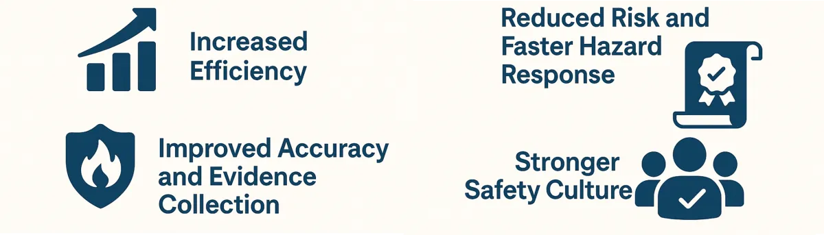 Benefits of a safety inspection app: increased efficiency, reduced risk and faster hazard response, improved accuracy and evidence, and a stronger safety culture