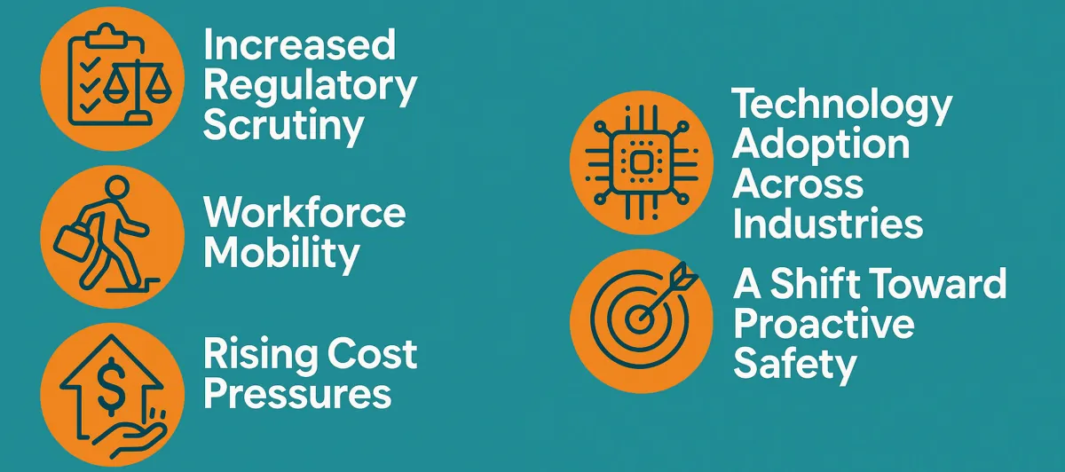 Drivers of safety inspection app adoption: regulatory scrutiny, workforce mobility, rising costs, technology adoption and a shift toward proactive safety