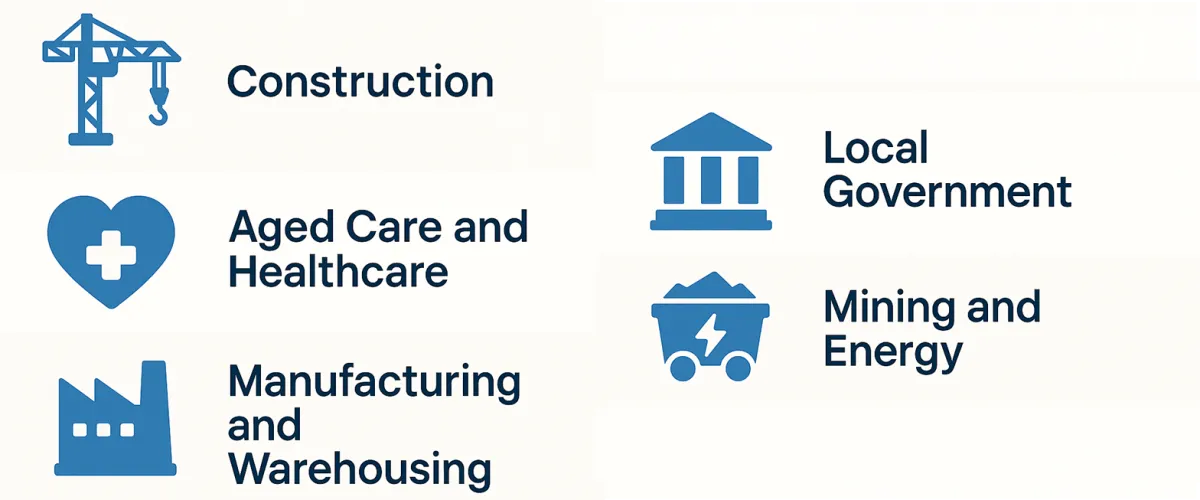 Industries using safety software: construction, aged care and healthcare, manufacturing and warehousing, local government, mining and energy