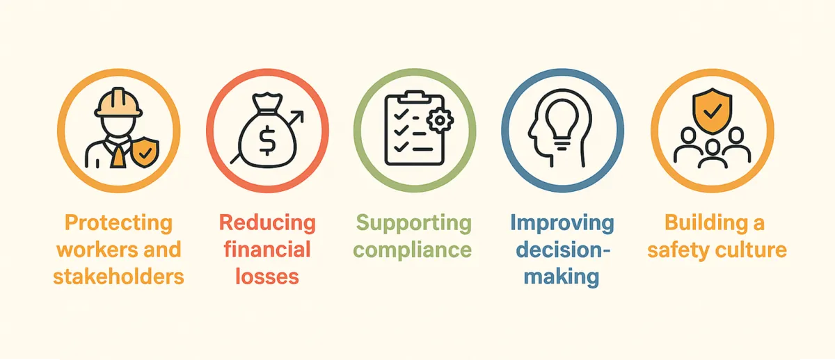 Why Risk Assessments Are Important
