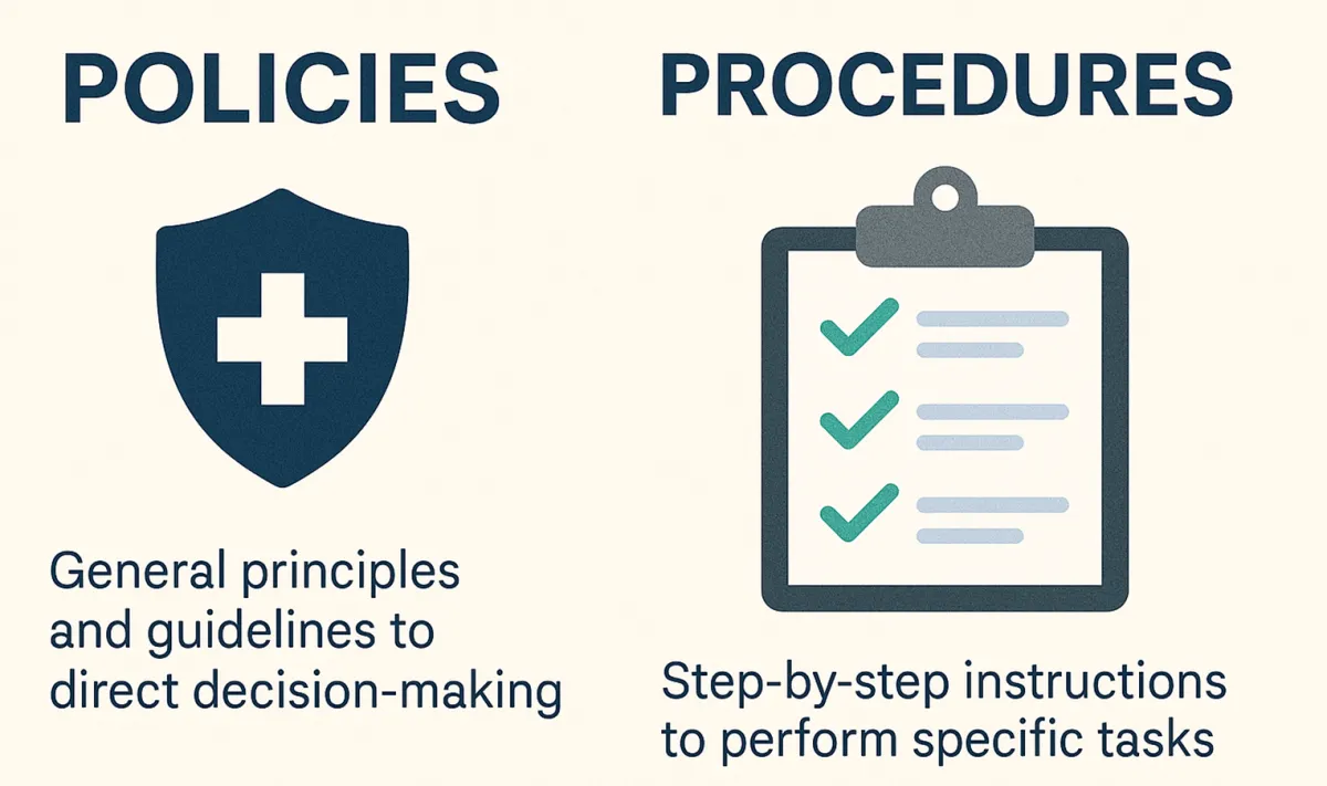 Policies set general principles to guide decisions, while procedures give step-by-step instructions for specific tasks