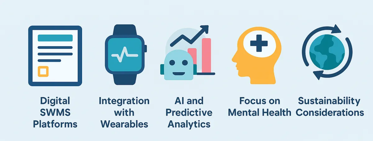 Future SWMS trends: digital platforms, wearables, AI and predictive analytics, mental health focus and sustainability