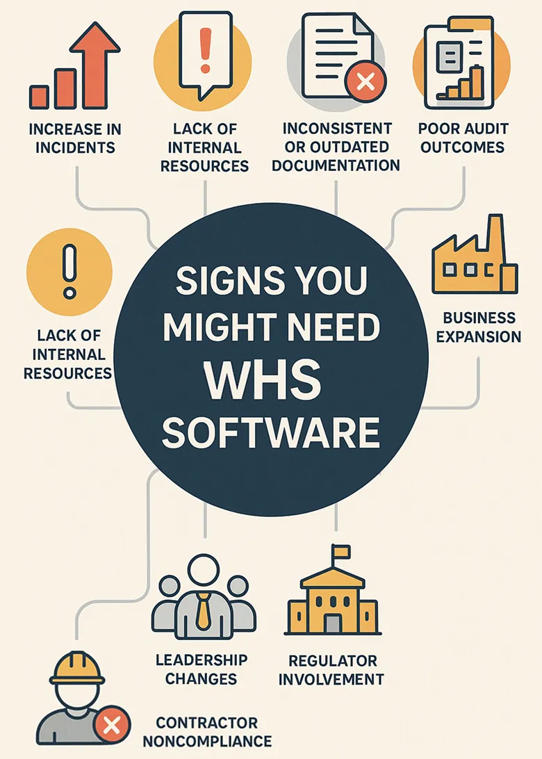 Signs you might need WHS support: rising incidents, outdated documentation, poor audits, business expansion, leadership changes, regulator involvement and contractor noncompliance