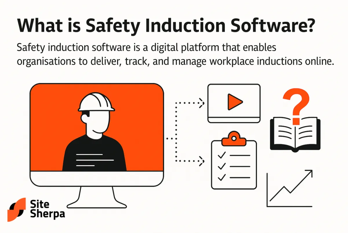 Safety induction software explained: a digital platform for delivering, tracking and managing workplace inductions online with videos, quizzes and checklists