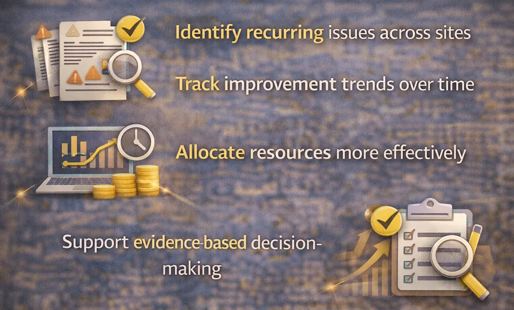 Using audit data to identify recurring issues, track improvement trends, allocate resources effectively and support evidence-based decision-making
