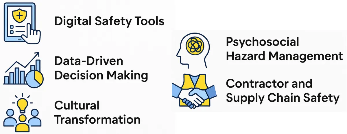 Workplace safety trends: digital safety tools, data-driven decisions, cultural transformation, psychosocial hazard management and contractor and supply chain safety