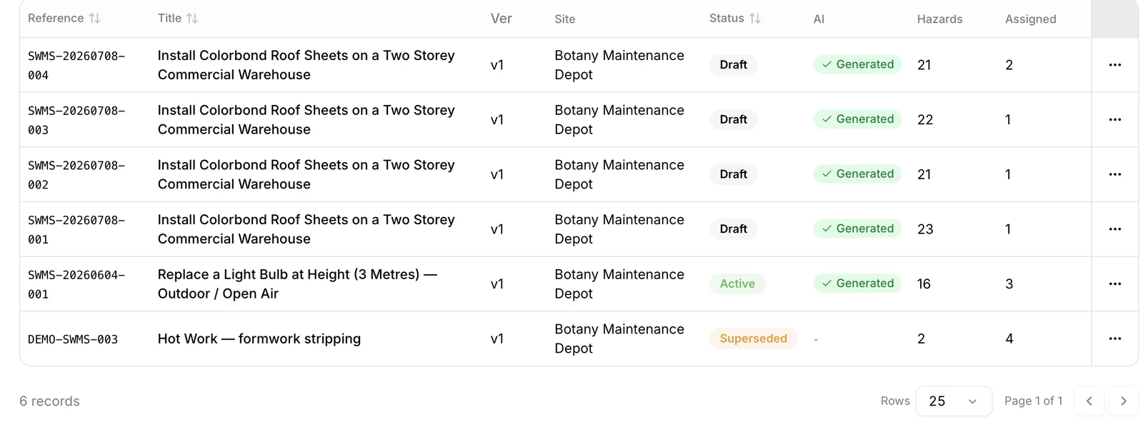 AI-generated SWMS documents in SiteSherpa